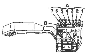 ������������ �������� � ������������� ��������������� Renault 19