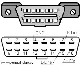 Диагностический разъем OBD-II Диагностический разъем OBD-II